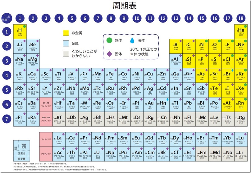 鉱物（石）の化学組成と鉱物の分類